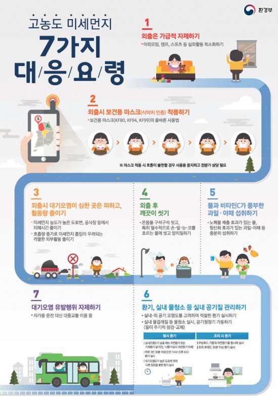 고농도 미세먼지 7가지 대응요령.jpg