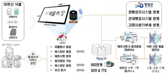 6.지역SW서비스 사업 주요사업내용.png