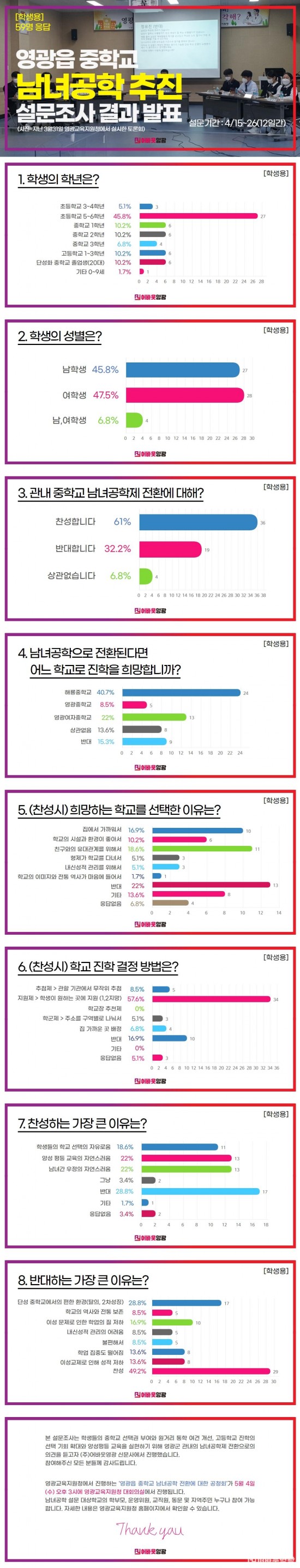 남녀공학 설문조사(학생용) 1-vert.jpg