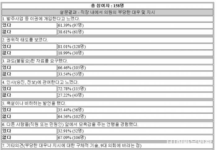 1.설문조사 결과(인원).png