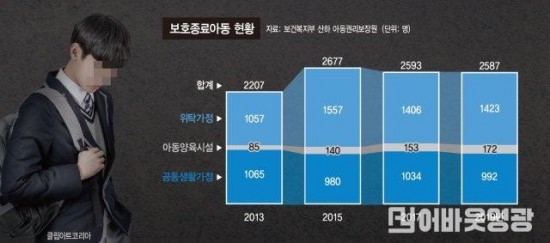 공감-정책주간지공감-보호아동-보호종료아동-자립준비청년-보호.jpg