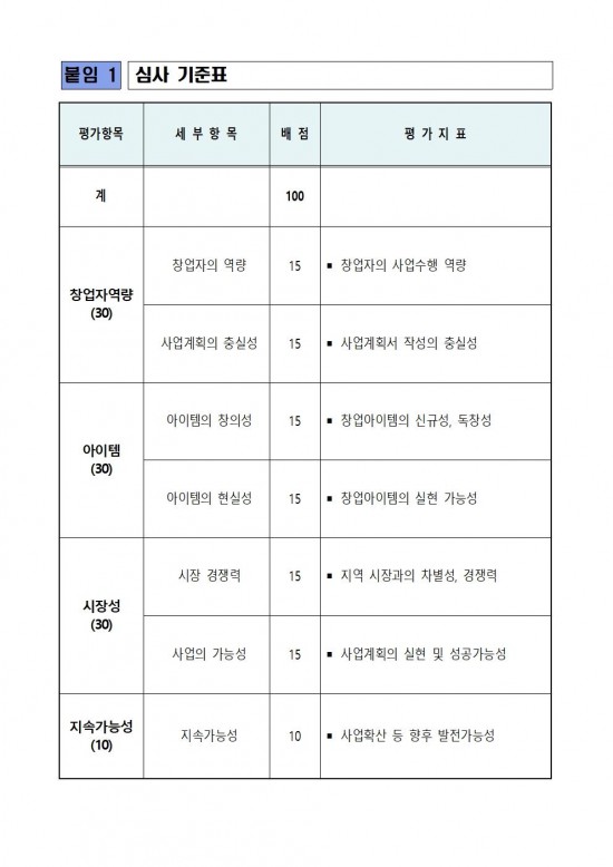 2023년 하반기 영광군 청년 창업지원사업 모집 연장 공고005.jpg