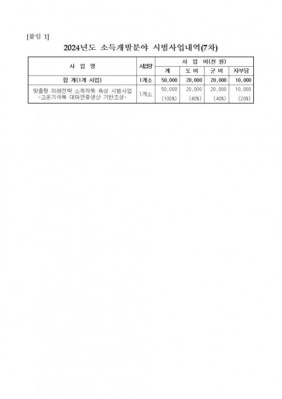 2024년도 소득개발분야 시범사업 신청 공고(7차)002.jpg