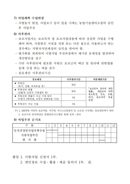 2024년 맞춤형 미래전략 소득작목 육성 시범사업 추진계획003.jpg