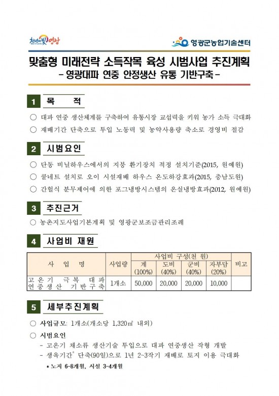 2024년 맞춤형 미래전략 소득작목 육성 시범사업 추진계획001.jpg