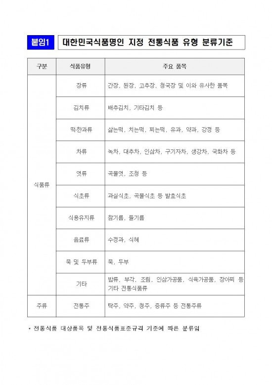 2024년_대한민국식품명인_지정계획(대외)010.jpg