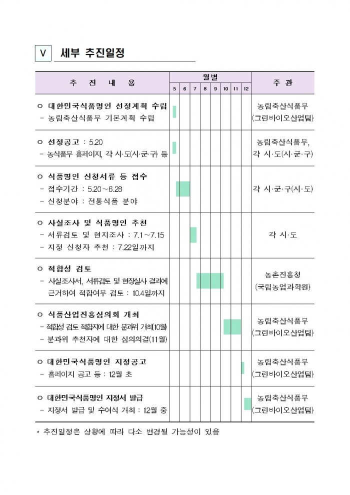 2024년_대한민국식품명인_지정계획(대외)009.jpg