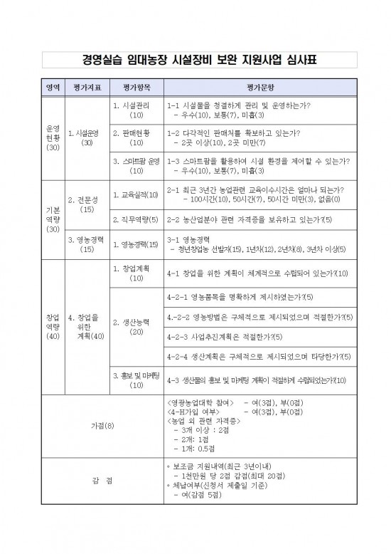 경영실습 임대농장 시설장비 보완 지원사업 추진계획006.jpg