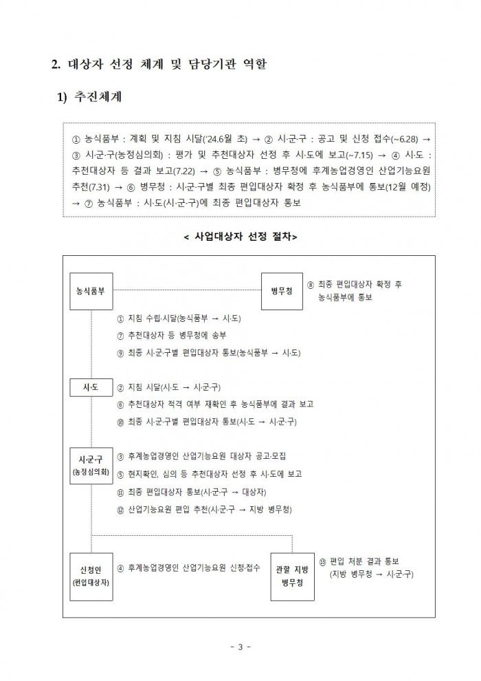 2025년 후계농업경영인 산업기능요원 시행지침003.jpg