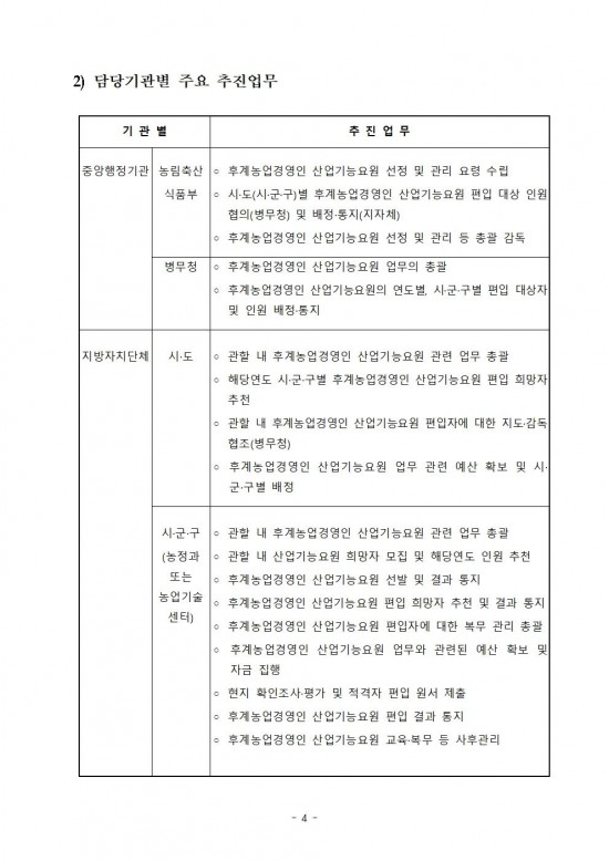 2025년 후계농업경영인 산업기능요원 시행지침004.jpg