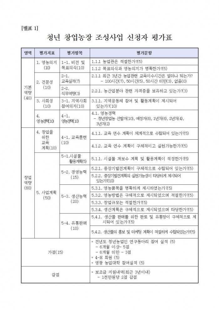 청년 창업농장 조성사업 추진계획010.jpg