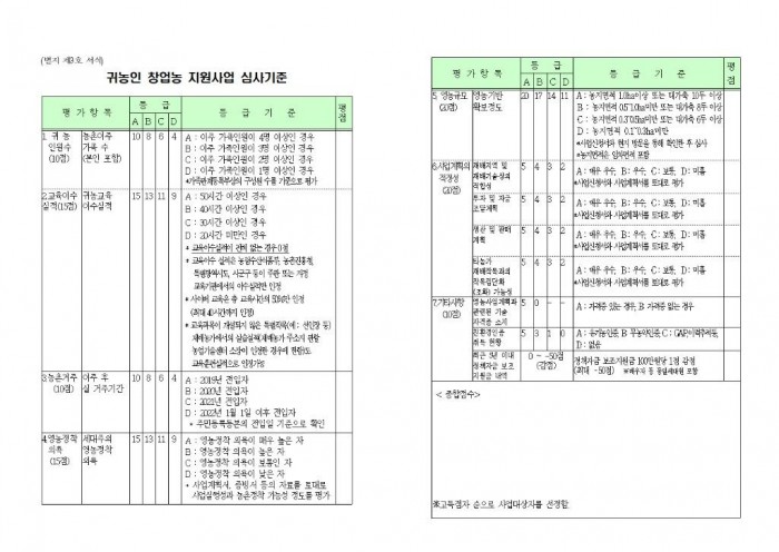 2024 귀농인 창업농 지원사업 추진계획(하반기)005.jpg