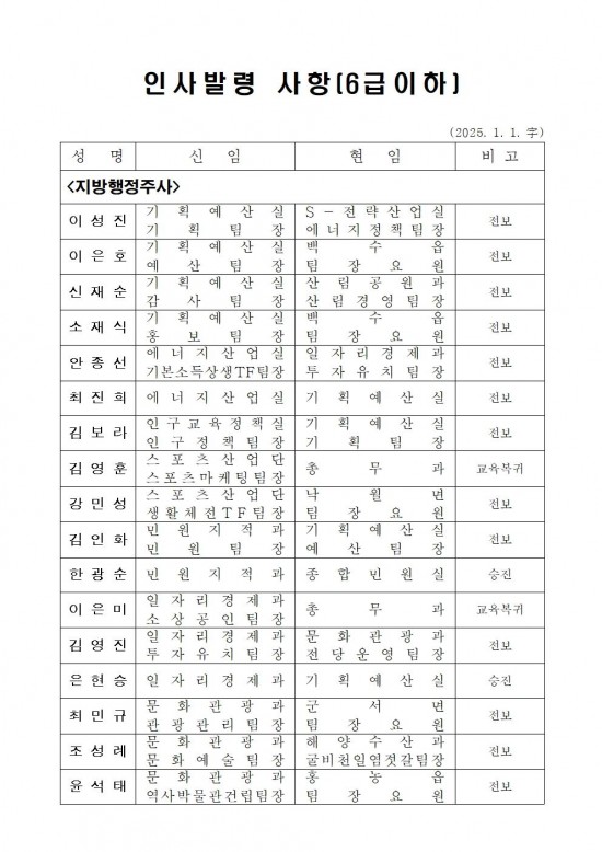 인사발령사항(2025. 1. 1.자) 배부용003.jpg