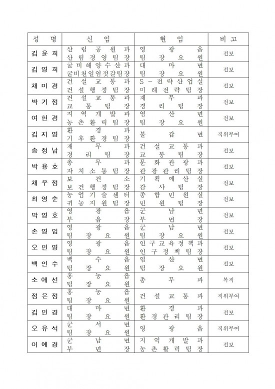 인사발령사항(2025. 1. 1.자) 배부용004.jpg