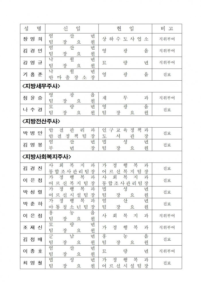 인사발령사항(2025. 1. 1.자) 배부용005.jpg