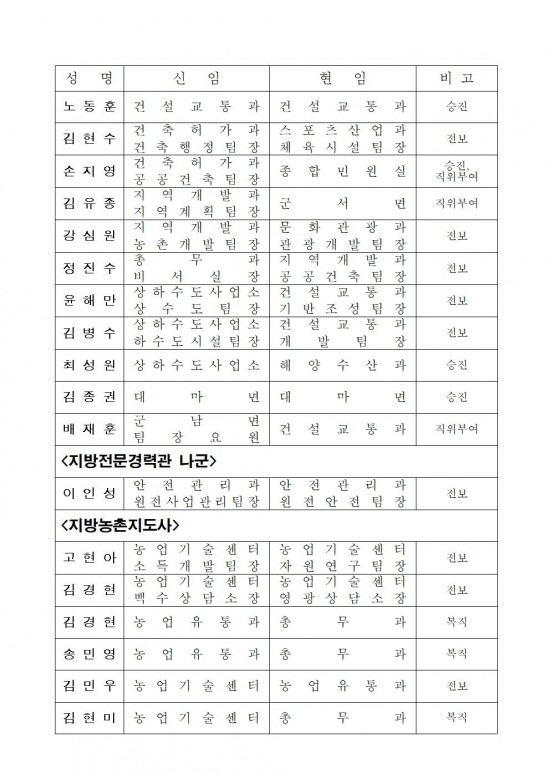 인사발령사항(2025. 1. 1.자) 배부용008.jpg