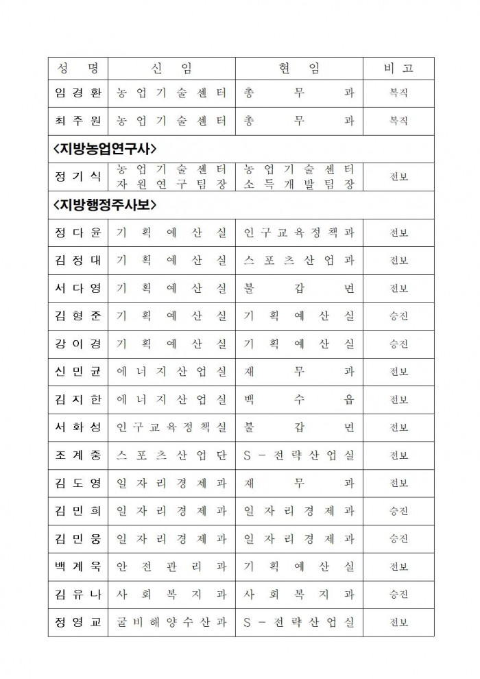 인사발령사항(2025. 1. 1.자) 배부용009.jpg