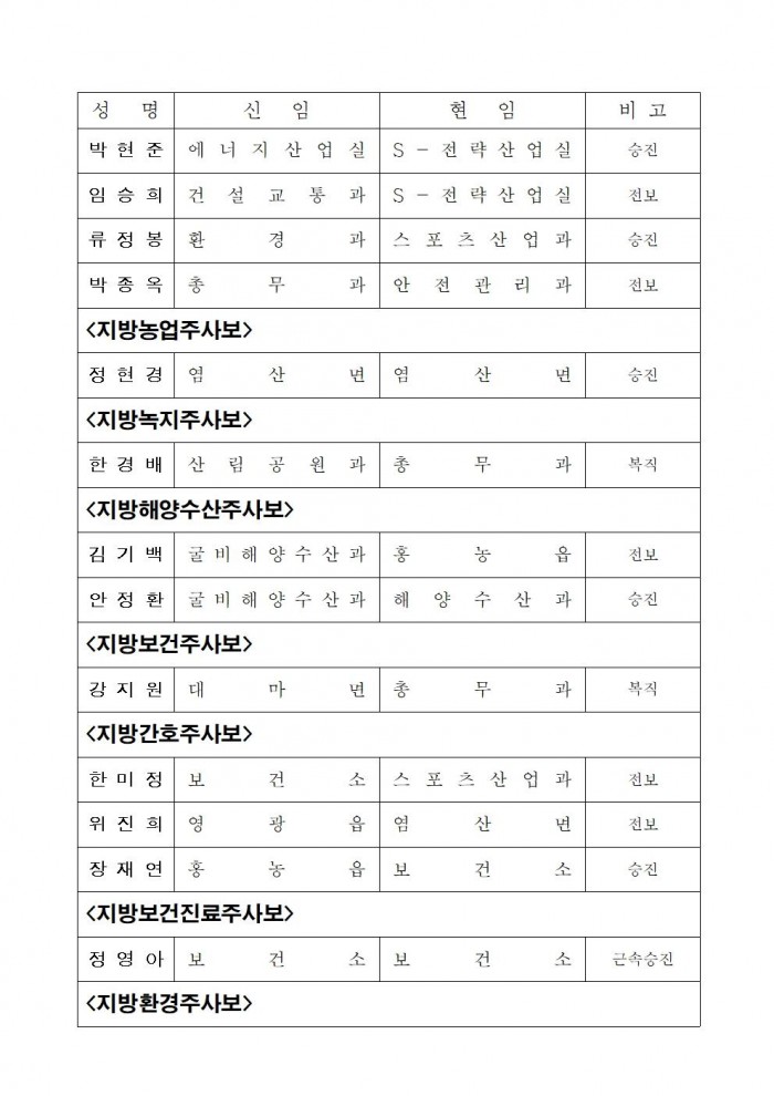 인사발령사항(2025. 1. 1.자) 배부용011.jpg