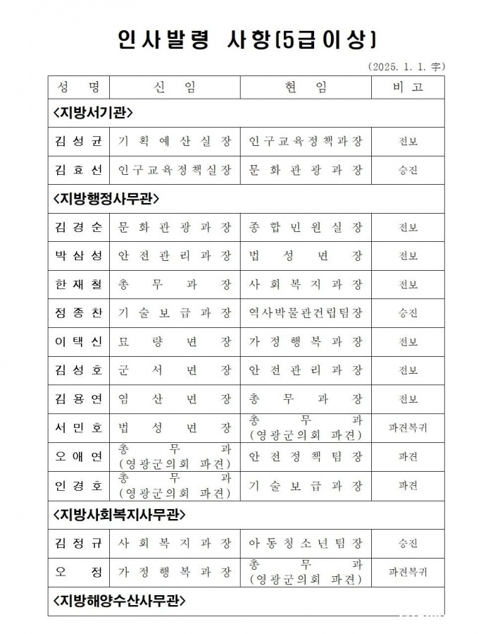 인사발령사항(2025. 1. 1.자) 배부용001.jpg