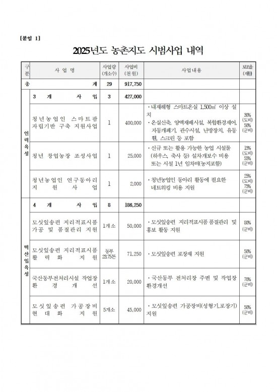 2025년도 농촌지도시범사업 신청공고002.jpg