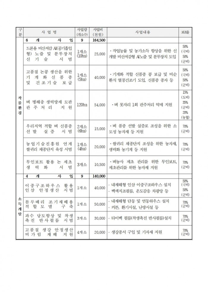 2025년도 농촌지도시범사업 신청공고003.jpg