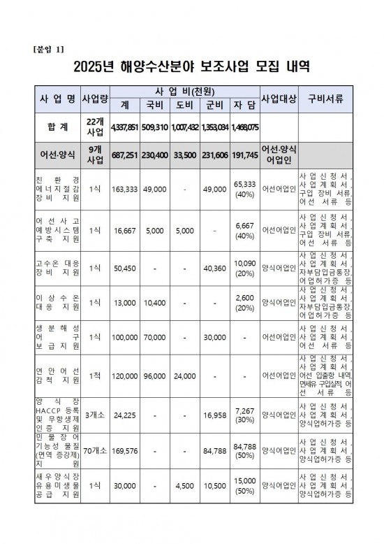 2025년 해양수산분야 보조사업 모집 공고문002.jpg