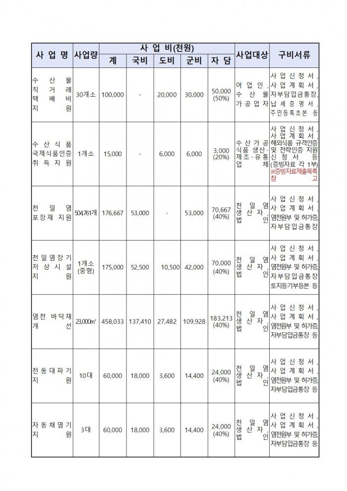 2025년 해양수산분야 보조사업 모집 공고문004.jpg