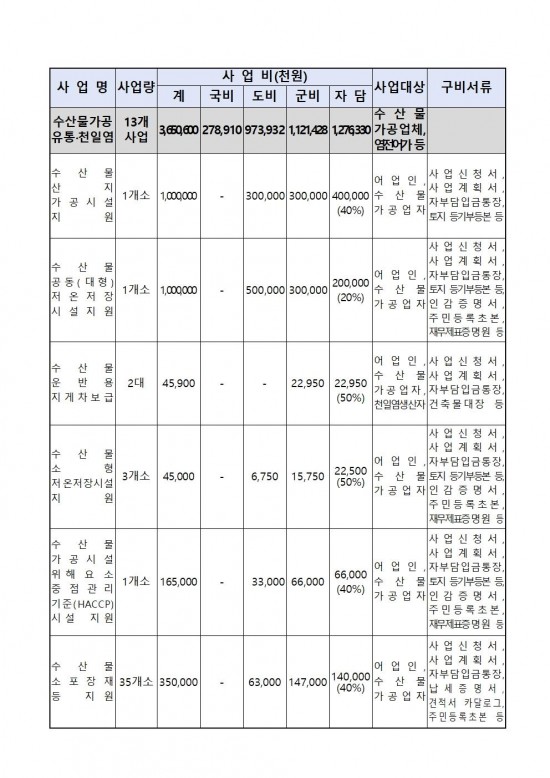 2025년 해양수산분야 보조사업 모집 공고문003.jpg