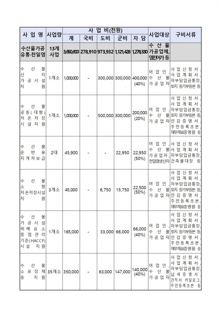 2025년 해양수산분야 보조사업 모집 공고문003.jpg