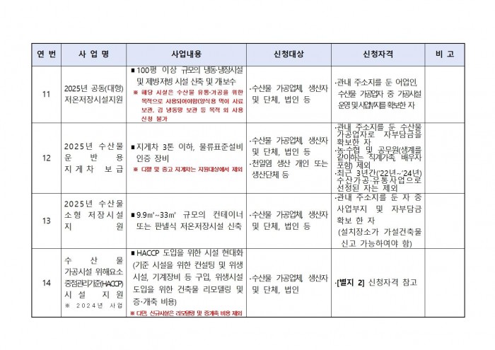 2025년 해양수산분야 보조사업 모집 공고문007.jpg