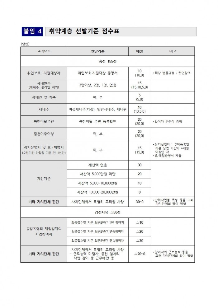 2025년 지역공동체일자리사업 참여자 모집 공고문010.jpg