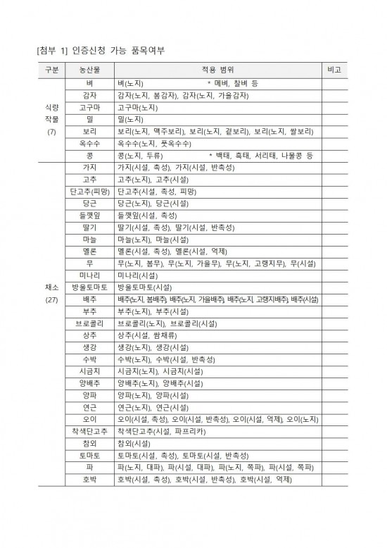 2025년 상반기 저탄소 농산물 인증 지원사업 신규 희망농가 모집013.jpg