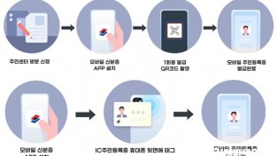 1.사진자료_모바일 주민등록증 발급 시행 (1).jpg