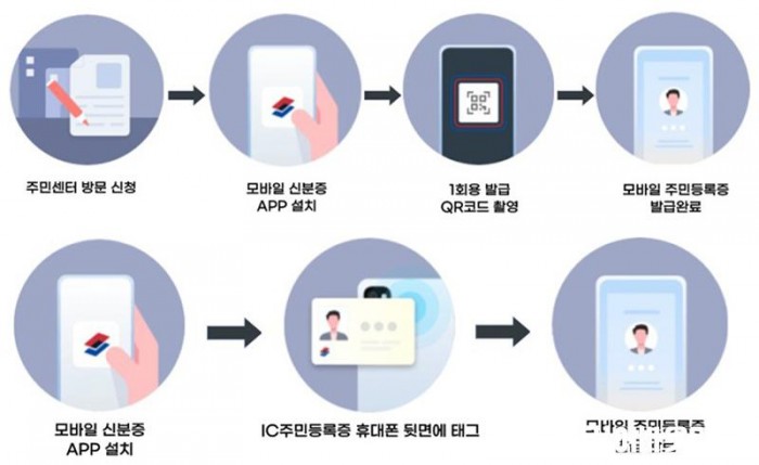 1.사진자료_모바일 주민등록증 발급 시행 (1).jpg