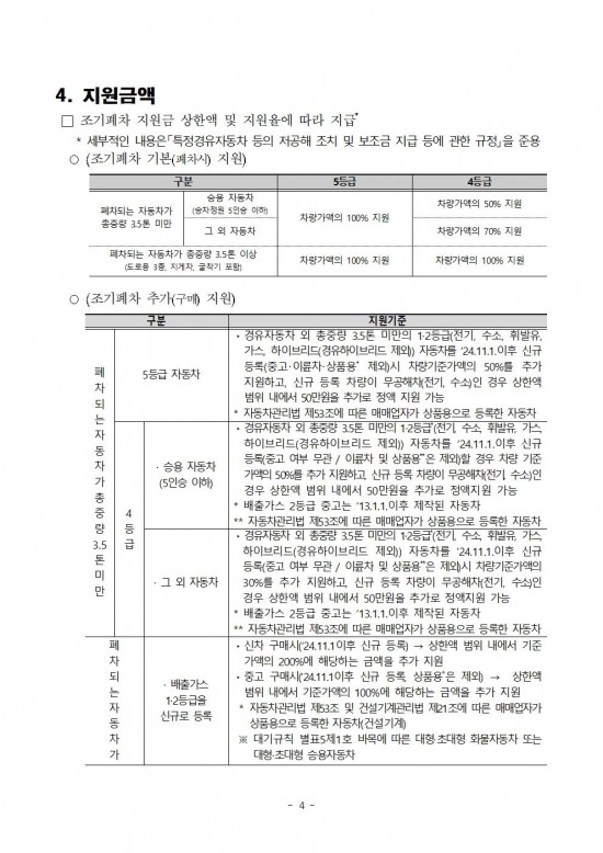 2025년 노후경유차 조기폐차 지원사업 공고문004.jpg