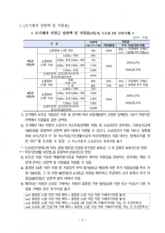 2025년 노후경유차 조기폐차 지원사업 공고문006.jpg