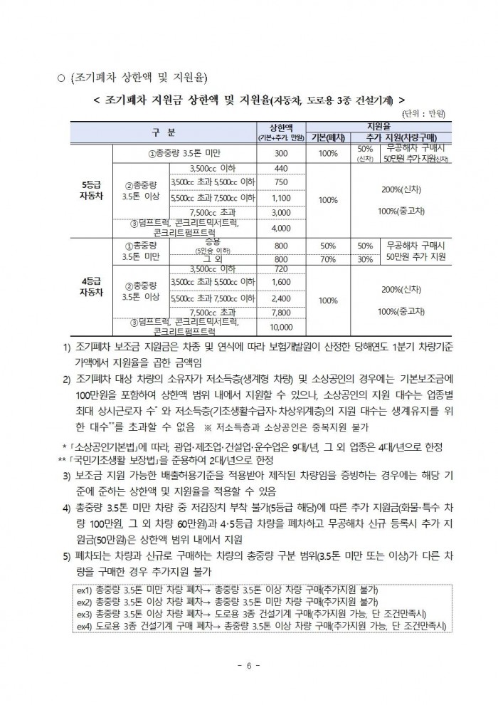 2025년 노후경유차 조기폐차 지원사업 공고문006.jpg