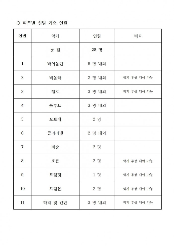 영광군 청소년오케스트라 신규 단원 모집 공고003.jpg