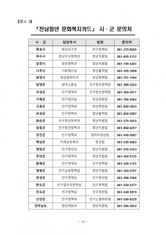 2025년 전남청년 문화복지카드 지원사업 모집 공고(v2)019.jpg