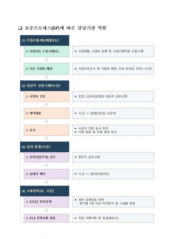 2025년 전남형 만원 세컨하우스 지원사업 추진계획005.jpg