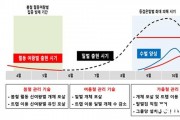 3.사진자료(등검은말벌 봄철 적기 방제).jpg