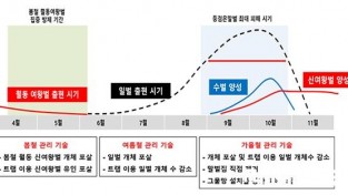 3.사진자료(등검은말벌 봄철 적기 방제).jpg