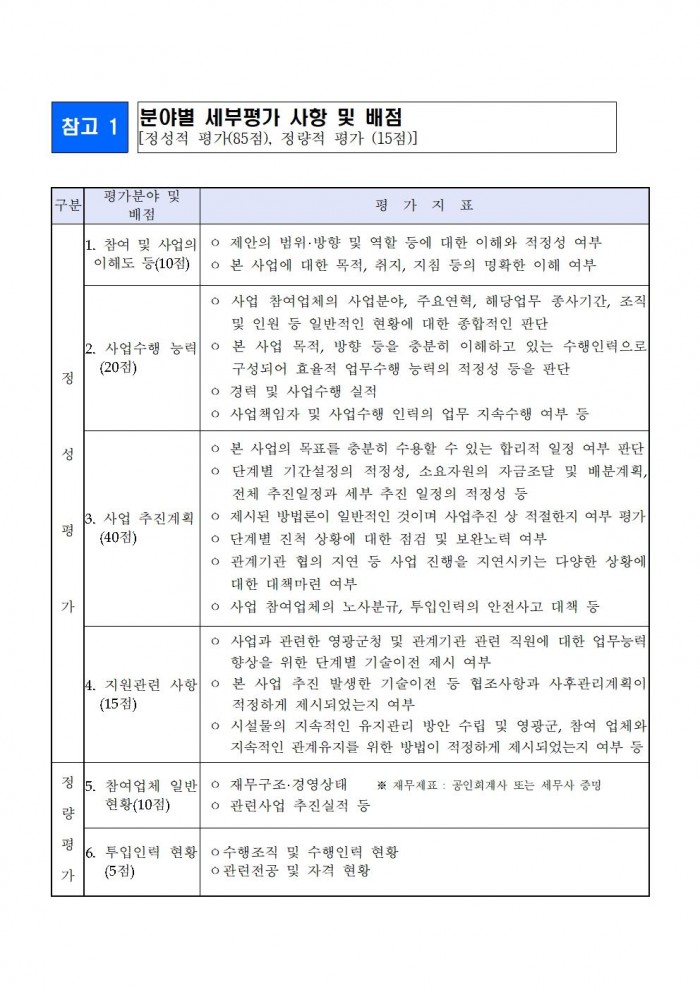 참조기 양식산업화센터 건립사업 민간사업자 모집공고문(2차)008.jpg
