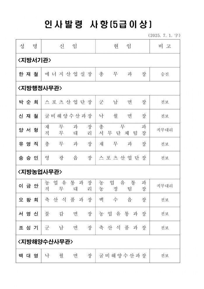 인사발령사항(2025. 7. 1.자) 배부용_1.jpg