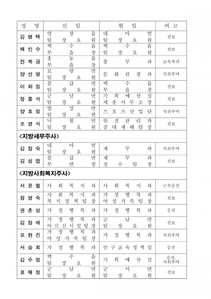 인사발령사항(2025. 7. 1.자) 배부용_4.jpg