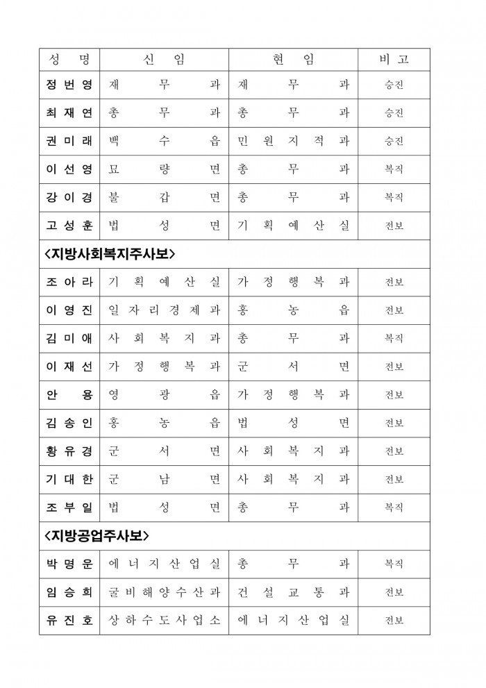 인사발령사항(2025. 7. 1.자) 배부용_8.jpg