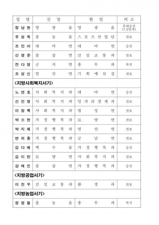 인사발령사항(2025. 7. 1.자) 배부용_11.jpg