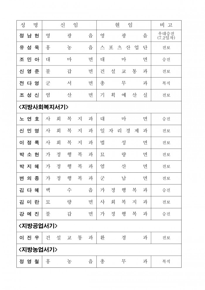인사발령사항(2025. 7. 1.자) 배부용_11.jpg