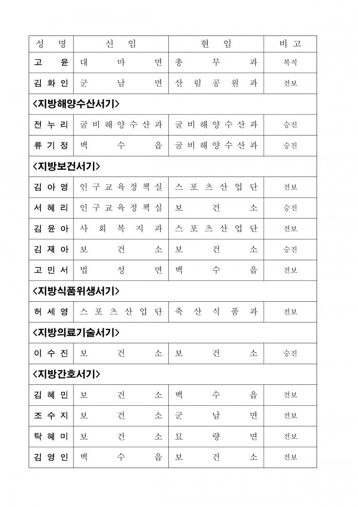 인사발령사항(2025. 7. 1.자) 배부용_12.jpg