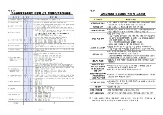 2026년 저온유통체계구축구축사업 시행지침005.jpg